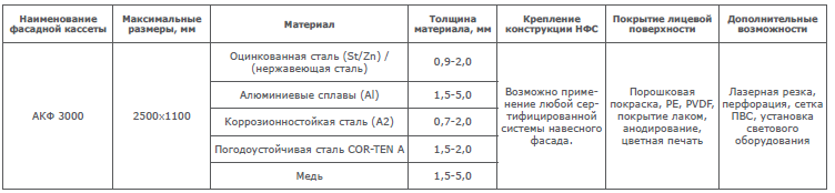 акф3000 тех.хар..png