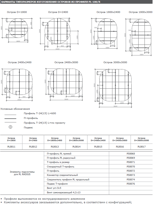 PL-100 radius about.png PL-100 radius about.png
