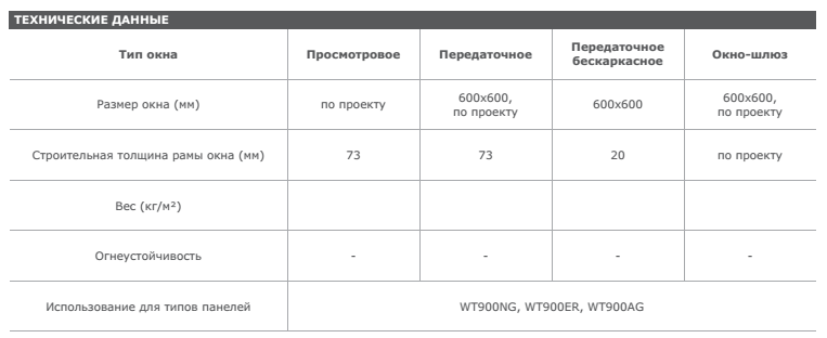 передаточные окна.png передаточные окна.png